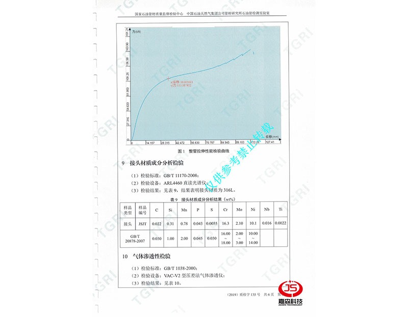 管研所检验报告_0005